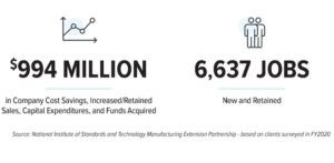 New York MEP Economic Impacts