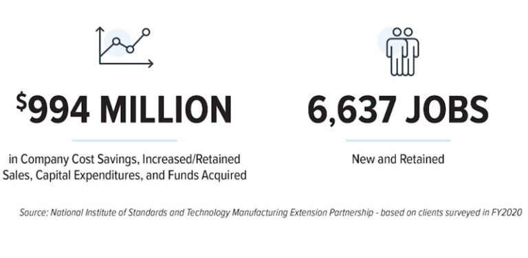 New York MEP Economic Impacts